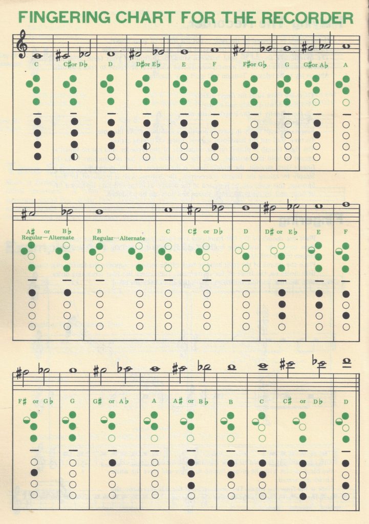 Fingering Charts (free download) – AZG Musical Inc.