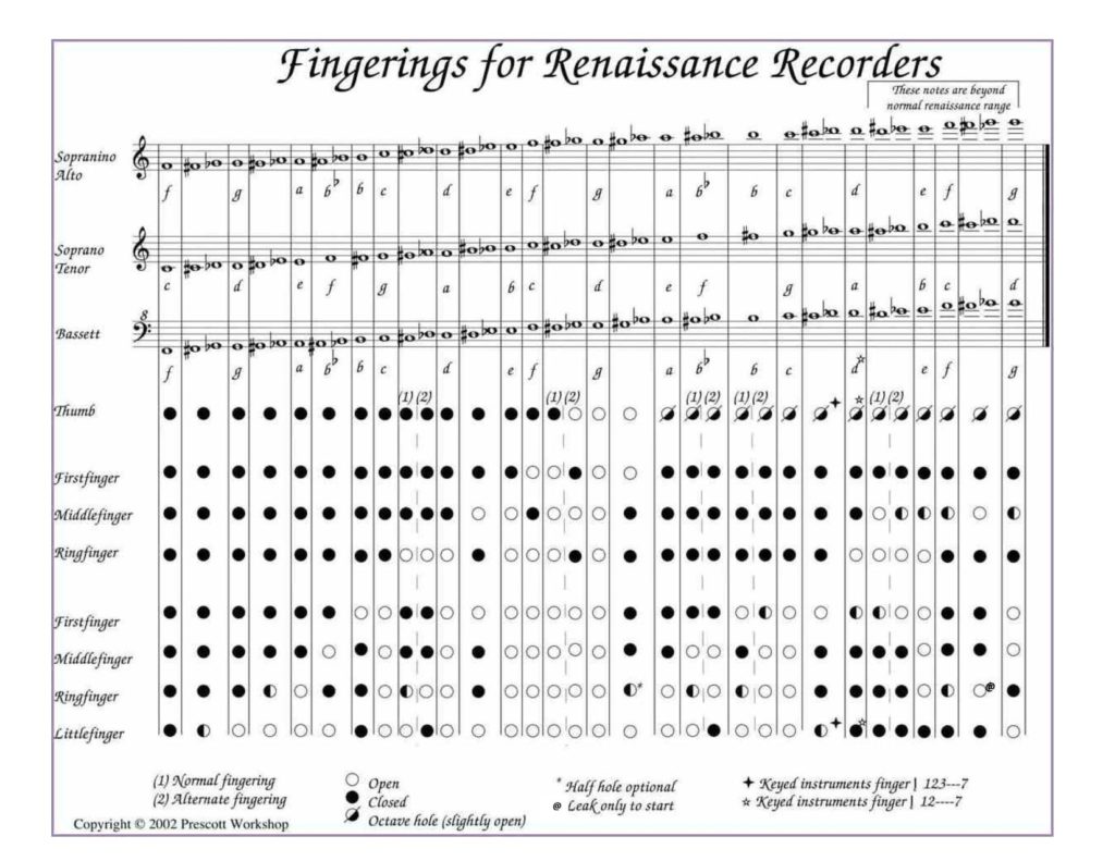 recorder fingering chart 4 baroque AZG Musical Inc.