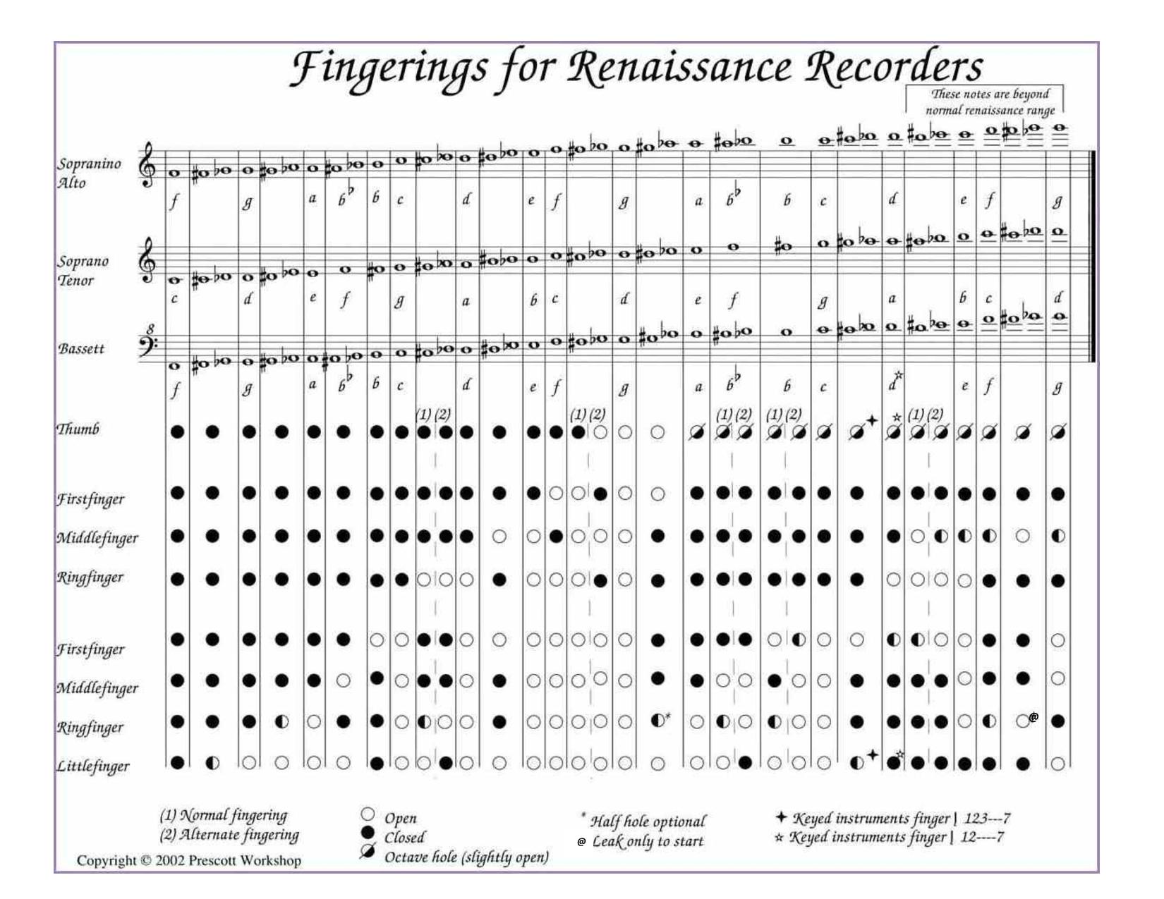 Recorder Chart Pdf