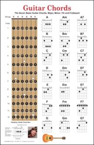 Fingering Charts (free download) – AZG Musical Inc.